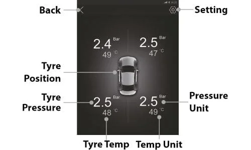 Blaupunkt Android Tire Pressure Monitoring System in Dash USB - Image 2